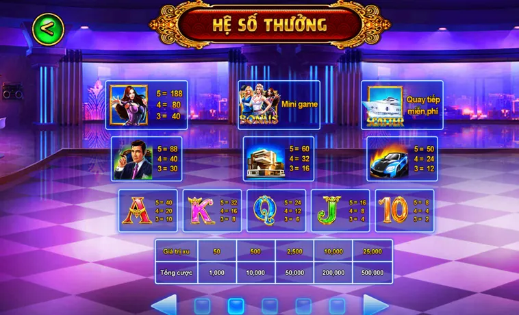Nổ Hũ Biệt Đội Mỹ Nữ Tại Gem88 Sảnh Cược Đỉnh Cao Với Đồ Họa Tuyệt Đỉnh