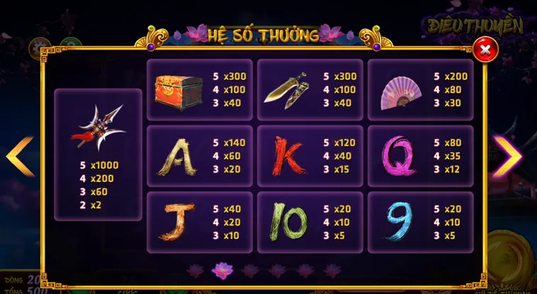 Phân Tích Kỹ Thuật Game Nổ Hũ Điêu Thuyền Tại Gem88 Chuyên Sâu
