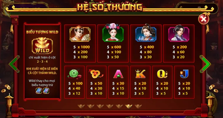 Phân Tích Chuyên Sâu Tựa Game Nổ Hũ Lộc Đỉnh Ký Tại Gem88 Uy Tín